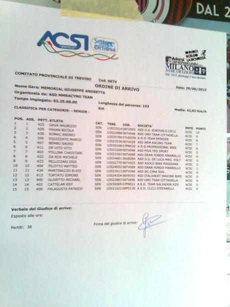 100 Km di Albaredo 12° Classificato