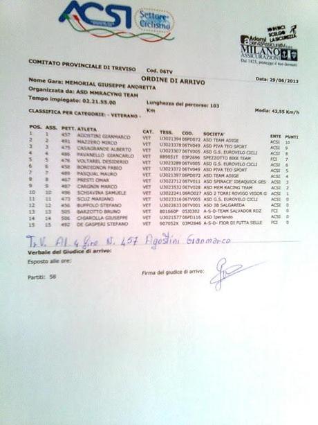 100 Km di Albaredo 12° Classificato