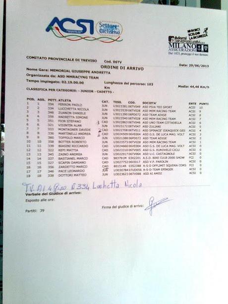 100 Km di Albaredo 12° Classificato