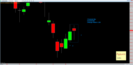 Bund daily