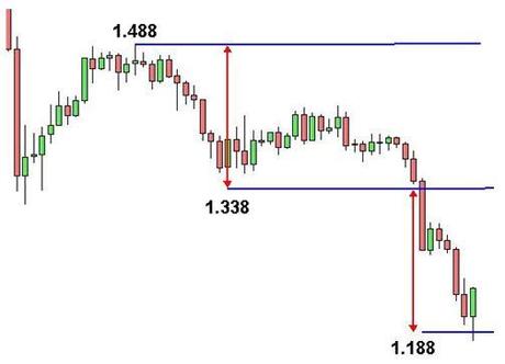 Grafico nr. 2 - ORO -Inverted cup with handle - Obiettivo raggiunto