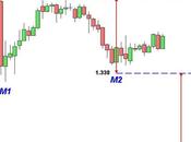 Oro: obiettivo raggiunto