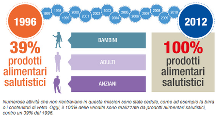 Content Marketing in pratica: alcuni esempi