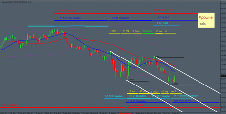 Copper: Doppio binario rel 1.1