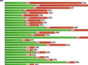 console costosa sempre, economica sempre casa Sony Notizia