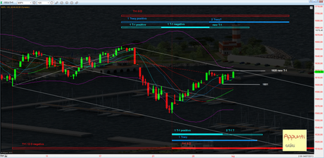 Sp500: T+1 rel 1.0 all’1/7/2013