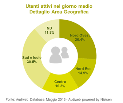 Quanti italiani su Internet e sui Social, a Maggio? Audiweb, Facebook, Twitter, Google+....