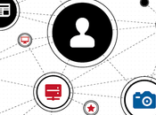 data, immagini user experience: vantaggi