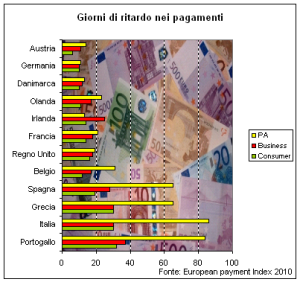 ritardo_pagamenti_2010