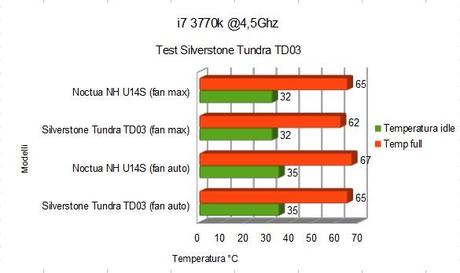 RECENSIONE: Silverstone Tundra TD03