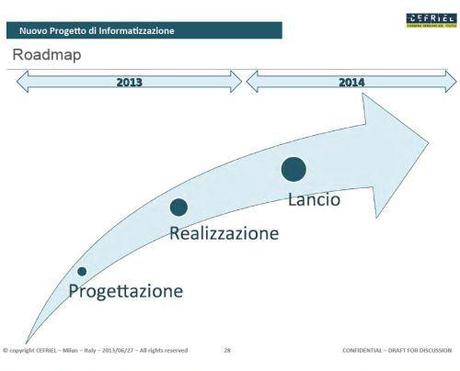 RoadMap Informatizz Edicole