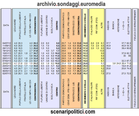 euromedia