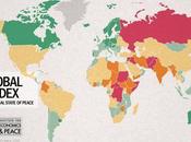 Global Peace Index: valore economico della pace