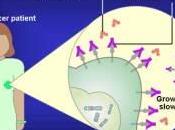 Medicina genomica: successi, sfide opportunità (Parte cura tumori)