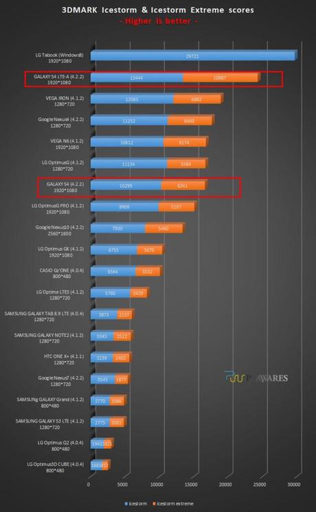 3DMark-benchmark-2