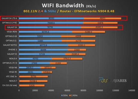 Wi-Fi-bandwidth-benchmark-6