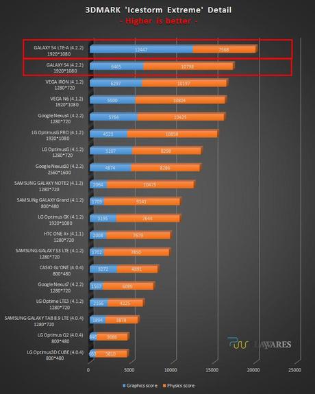 3DMark-benchmark-3