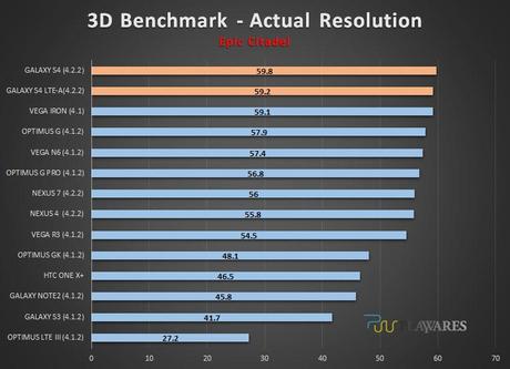 3D-Benchmark-6