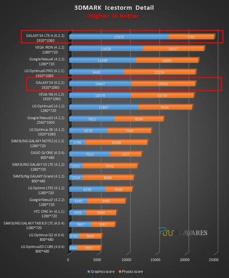 3DMark-benchmark-5