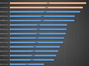 Confronto Advance snapdragon [BENCHMARK]