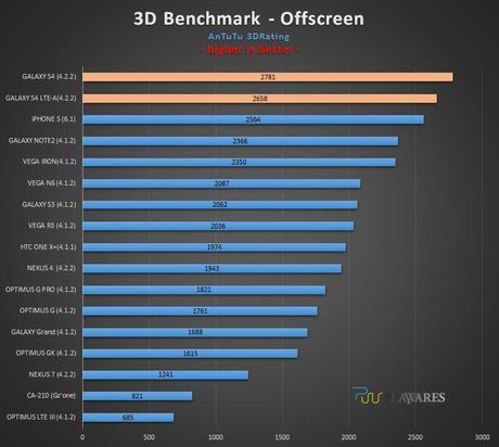 3D-Benchmark-4