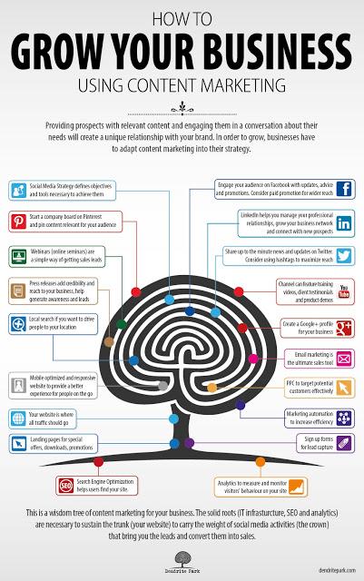 Marketing tradizionale vs content marketing