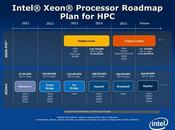 nanometri PCI-E SATA Express, Intel presenta Skylake