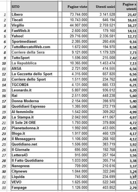 siti_web_più_letti-2013