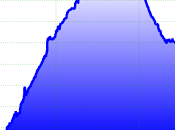 Domani Gruppo Baldo ovvero...km+dislivello