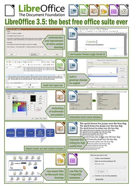 libreoffice infografica3