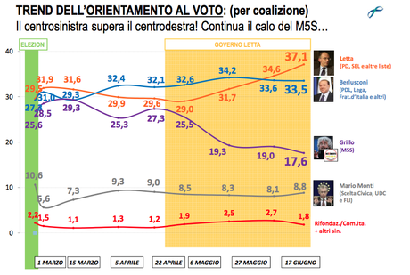 Schermata 2013-07-04 alle 11.57.38