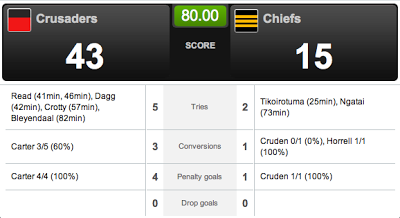 Superugby Crusaders - Chiefs 43 - 15