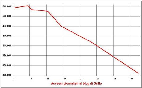 Grillo-accessi.20130616