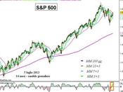 S&amp;P 500: obiettivo nuovi massimi