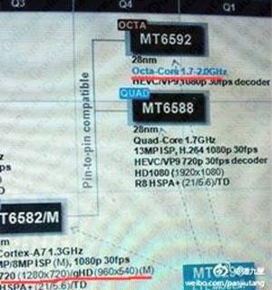 MediaTek-MT6592-Octa-Core