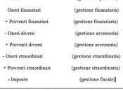 rendiconto finanziario cash flow
