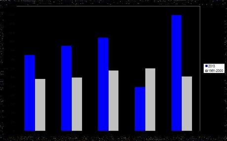 Meteo ASSAM Regione Marche - precipitazioni mese gennaio-maggio 2013