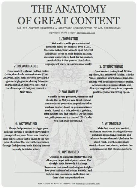 The-Anatomy-of-Great-Content-Steve-Seager