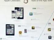 Apple: gratis anni dell’App Store