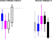 Hikkake pattern