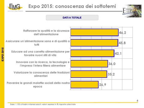 Expo 2015