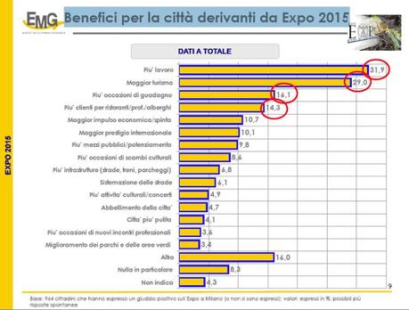 Expo 2015 Milano