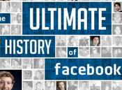 Facebook: storia colosso infografica!