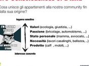 cos'è cosa serve brand community?