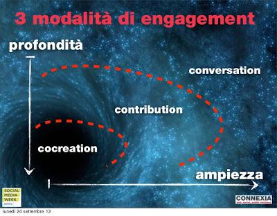 Che cos'è e a cosa serve una brand community?