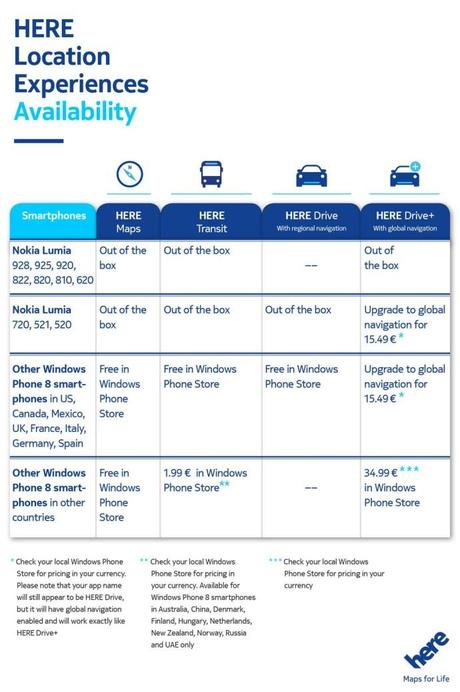 NOKIA HERE DRIVE ARRIVA SUI WINDOWS PHONE 8 DI ALTRE MARCHE