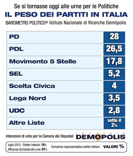 2.Demopolis_Luglio13