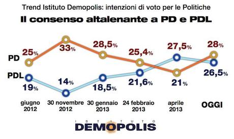 3.Demopolis_Luglio13