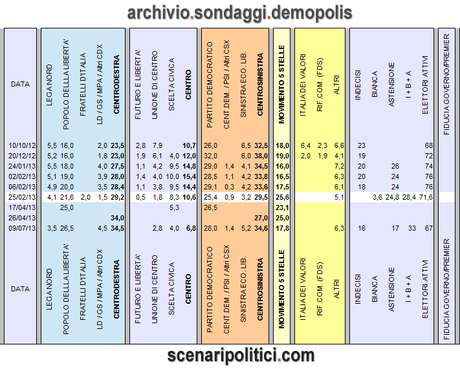 demopolis