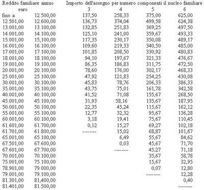 tabella assegni familiari 2007-2008